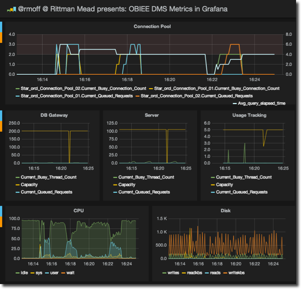 458cobiee grafana