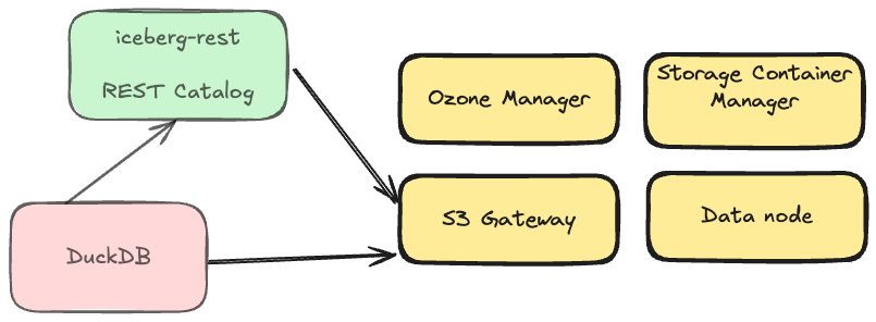 apacheozone.excalidraw