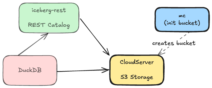 cloudserver.excalidraw