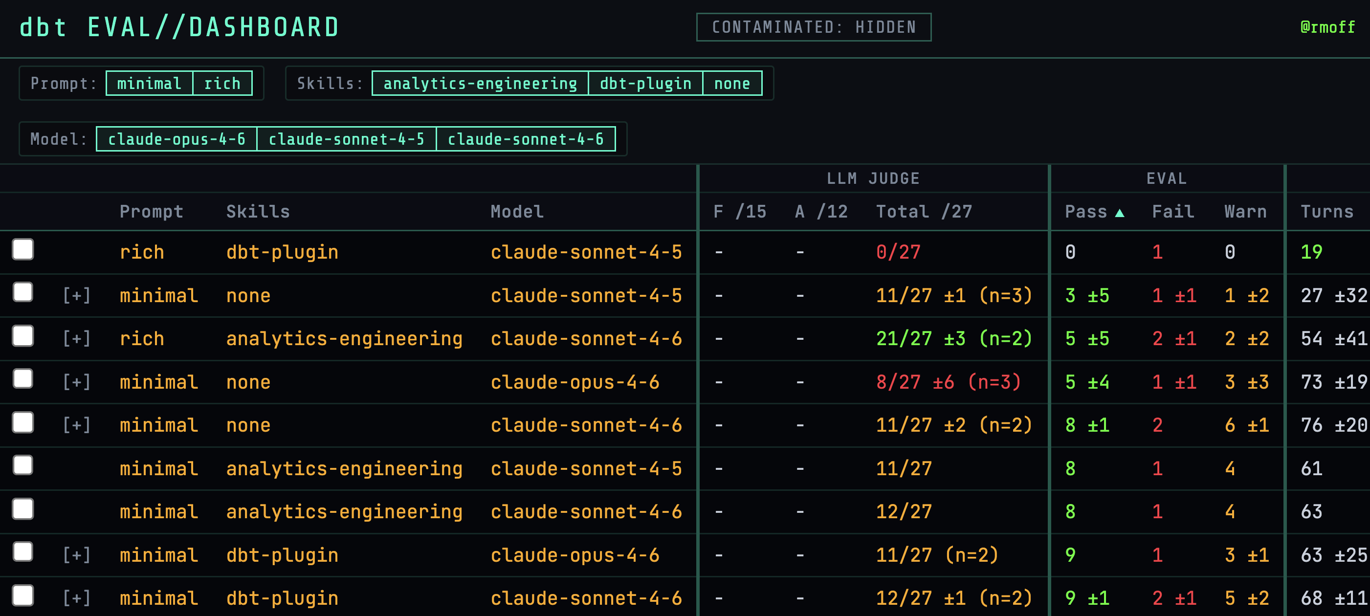 dbt EVAL dashboard showing test results across prompt